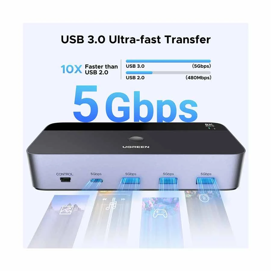 UGREEN AK700 Dual Monitor DP KVM Switch with 4 USB Ports for 2 PCs