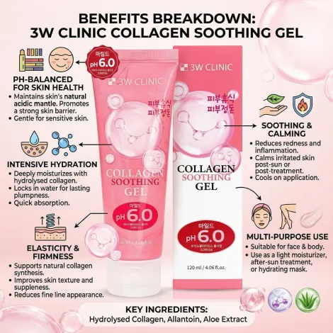 3W Clinic pH 6.0 কোলাজেন সুদিং জেল 120ml